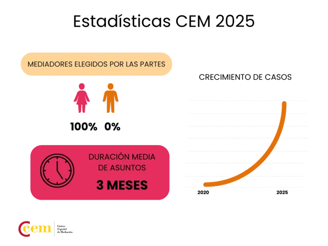 Estadísticas 2025