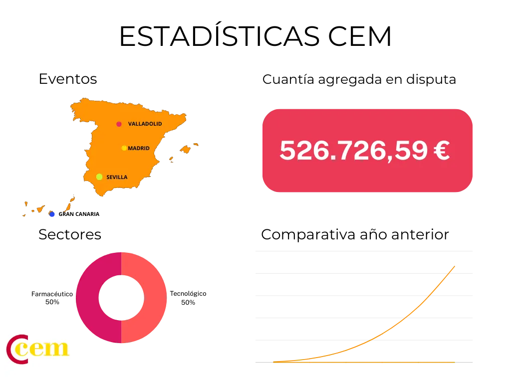 Estadísticas 2023